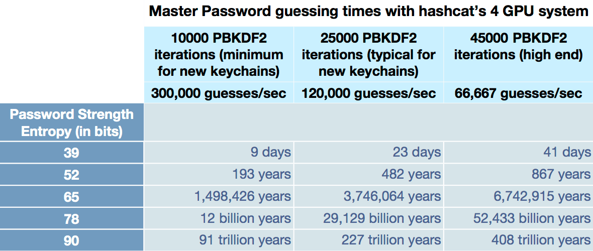 pbkdf2-crack-times