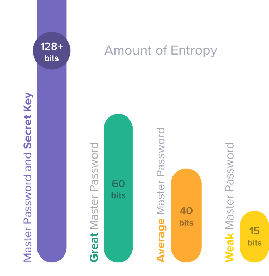 secret-key-entropy