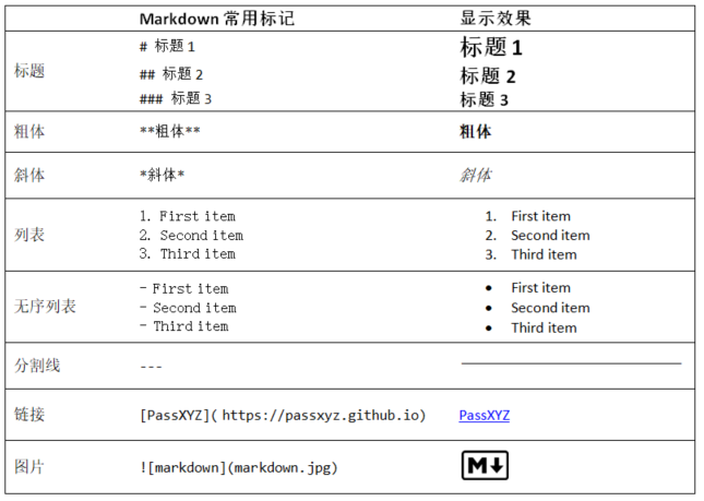 markdown04