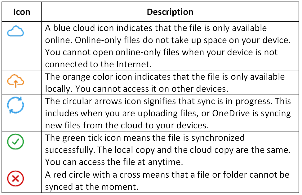 Onedrive Symbols Explained IMAGESEE